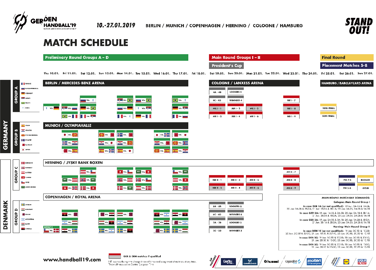 Actualité programme championnat du monde organisé... club Handball